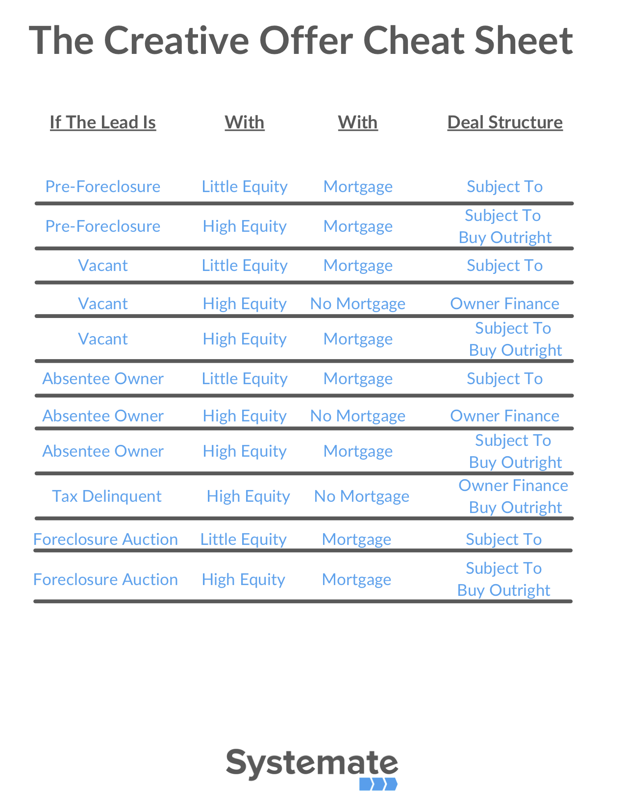 Owner Finance Buy Outright