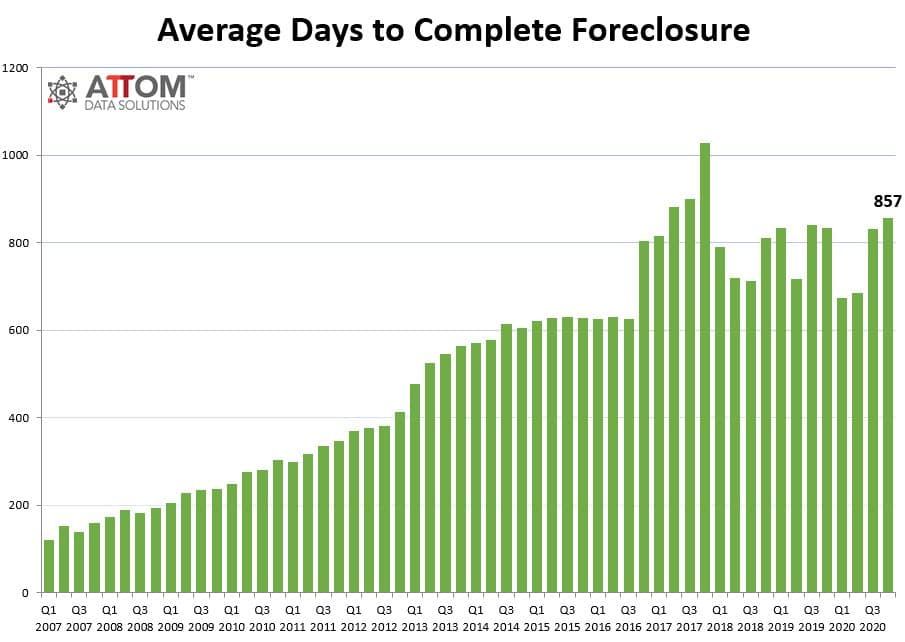 Avg-Days-to-Complete-a-FC-Chart